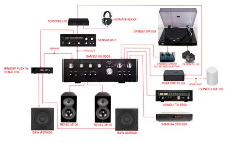 Image result for Audio System Explainer Video