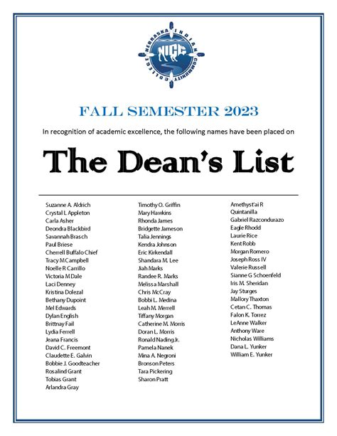 Fall 2023 Deans List