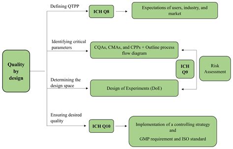 Investigation of Chlorhexidine and Chitosan Gel-Based Coatings for the ...