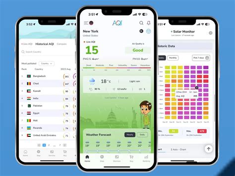 Best air quality monitoring apps for Android in India
