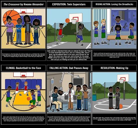 Image result for Parallel Plot Structure