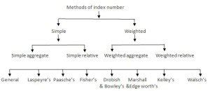Image result for Chapter Index Number Question Method