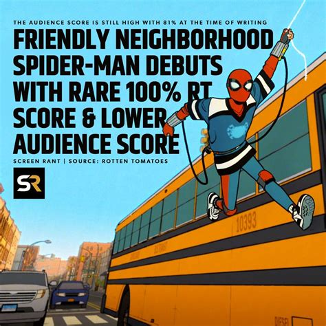 Screen Rant | #YourFriendlyNeighborhoodSpiderMan holds a 100% Tomatometer score and a 81% ...
