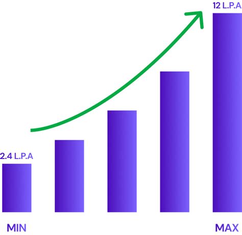 Digital Marketing Course | GUVI