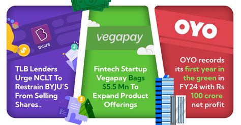 Ola’s Cloud Migration, Awfis’ Strong Debut, Avendus Launches INR 3,000 ...