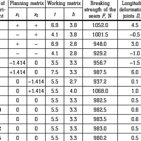 Planning Matrix Example 的图像结果