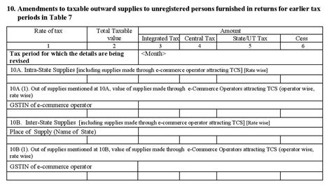 Gstr 1 Format 的图像结果