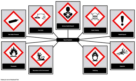 Lab Safety Rules | Be Safe in the Science Lab!