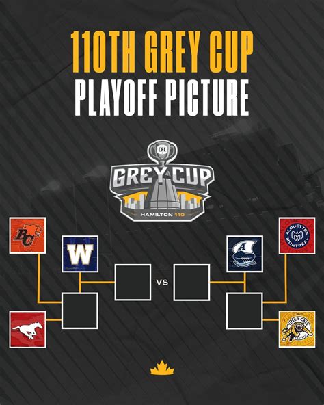 Canadian Football League 的图像结果