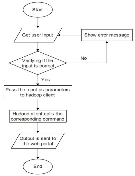 Image result for Example of Command and Execution