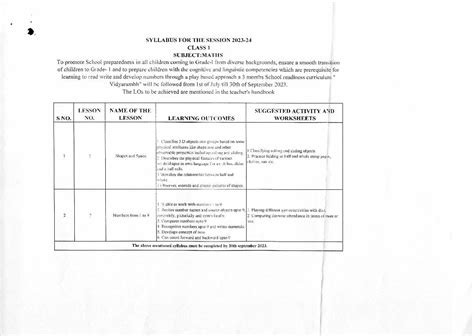 Image result for Class 1 Maths Syllabus PDF