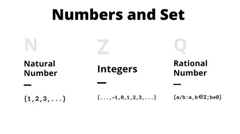 Image result for Set Numbers Mathematics