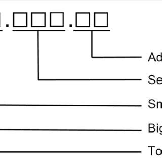 Image result for Python Data Identifier