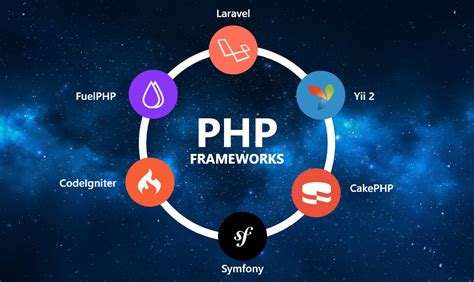 全球最流行的PHP框架清单 - 知乎