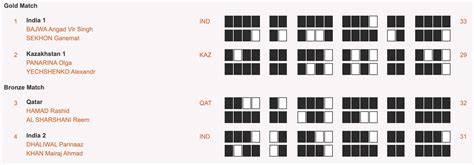 ISSF World Cup: Angad Singh Bajwa and Ganemat Sekhon win another gold ...