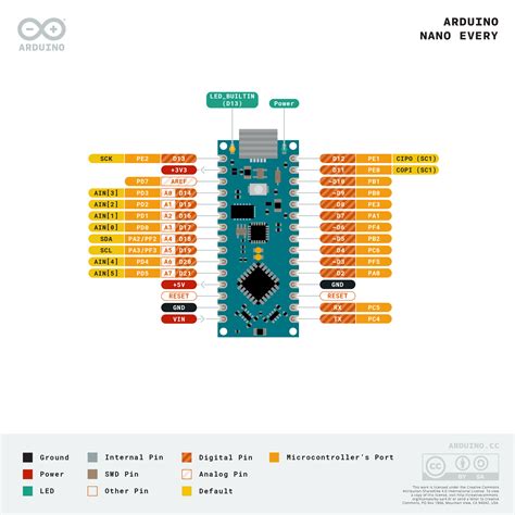 Official Arduino Nano Every Board – ATmega4809 with Headers (Delhi ...