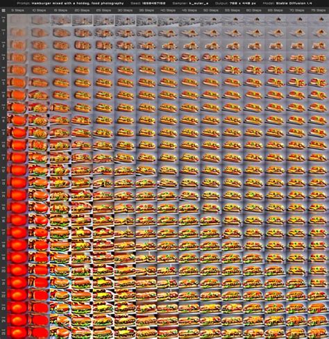 Image result for Stable Diffusion Sampling Method Comparison