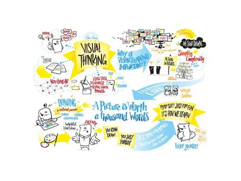 Local Global Visual Thinking 的图像结果