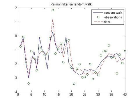 Random Walk Example in Ai 的图像结果