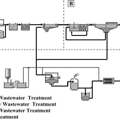 Image result for Waste Treatment and Processing