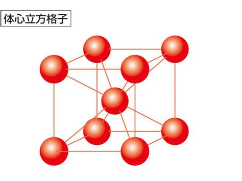 Image result for Java Singly Linked List