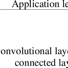 Image result for Structured Pruning