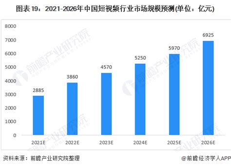 2022年中国游戏行业市场规模及细分市场规模预测分析（图）-中商情报网