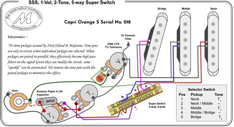 Fender Strat Sss Wiring Diagram - Wiring Diagram