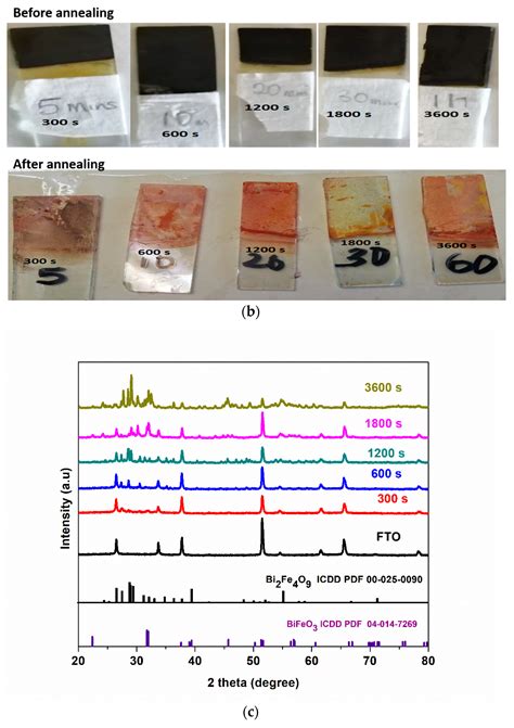 Photoelectrocatalytic Degradation of Methylene Blue on Electrodeposited ...
