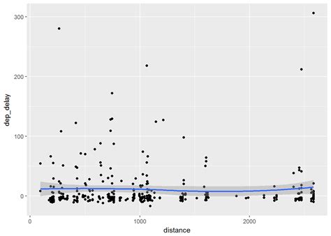 Image result for Smoothing Algorithm Scratch