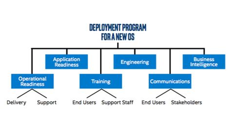 Add Operating System to Deployment Share 的图像结果