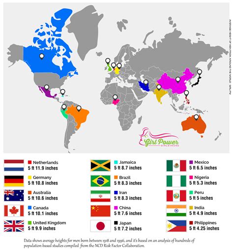 Girl Power Girl Strong ™ | How tall is the perfect man?