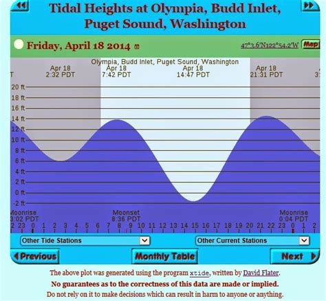 Protect Our Shoreline News: Daylight Minus Tides in South Puget Sound ...