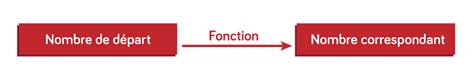 Fonction Affine 的图像结果