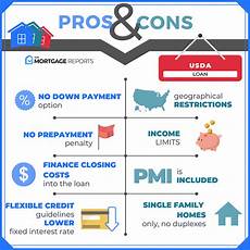 meaning of vas what is a usda loan eligibility rates advantages for 2019 meaning of vas what is a usda loan eligibility rates advantages for 2019