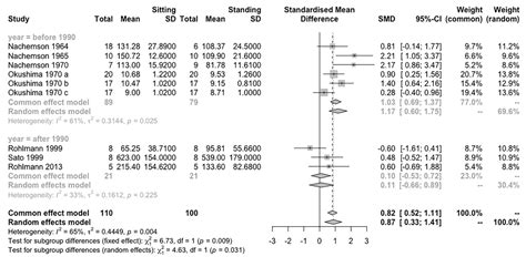 Comparison of In Vivo Intradiscal Pressure between Sitting and Standing ...