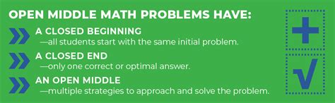 Image result for Math Open Problems