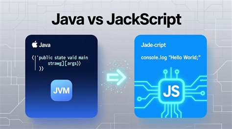 Image result for What Is Java & JavaScript