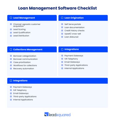 Loan Management System | Essential Features | Banking & Financial Services