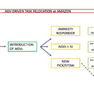 Image result for Problem-Solver Amazon