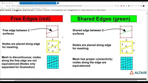 Image result for HyperMesh Tutorials