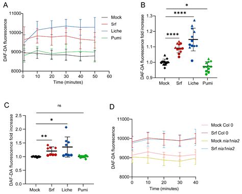 Surfactin Structural Variants Differentially Modulate Plant Immune ...