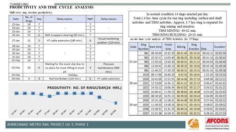 AHMEDABAD METRO (UNDER GROUND 01- EAST RAMP TO KALUPUR) | CEPT - Portfolio