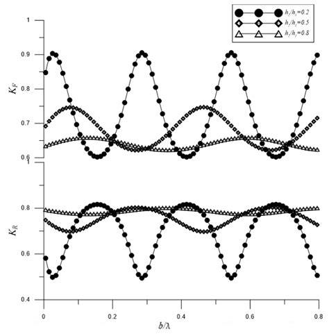 Step Approximation on Water Wave Breaking and Dissipation over Variable ...