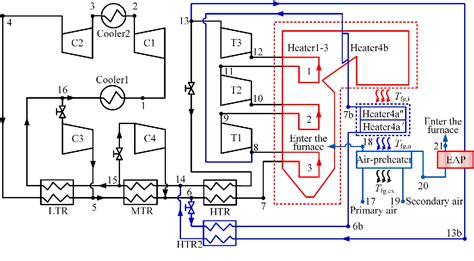 Image result for SCO2 Power Generation