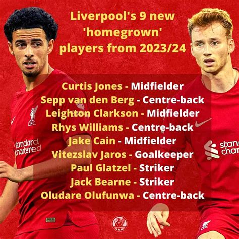 Liverpool's new homegrown squad issue - and the players who can solve it