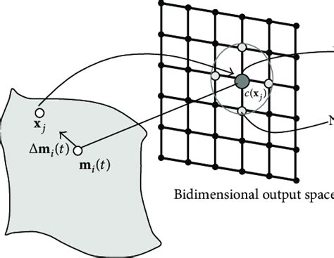 Computer Algorithm Vector 的图像结果