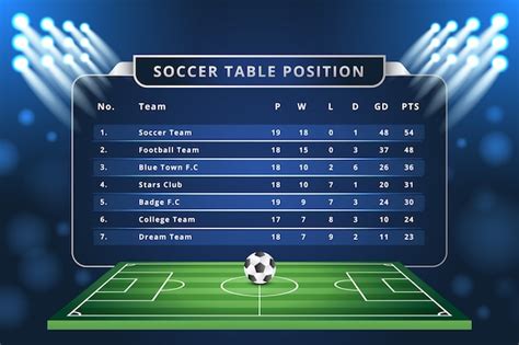 Image result for Position Chart