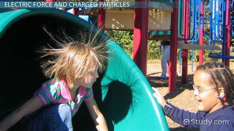 Electric Force Examples 的图像结果