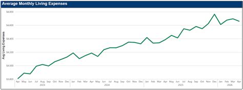Consumer Distress Dashboard | MMI